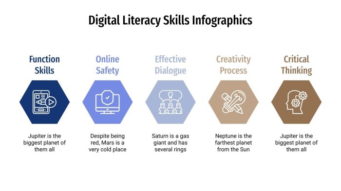 Literacy digitally disadvantages advantage advantages