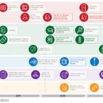 Singapore smart nation people smartups sec startup ecosystem trace opendata empowering govtech via