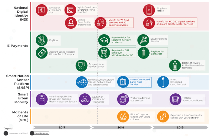 Singapore smart nation people smartups sec startup ecosystem trace opendata empowering govtech via
