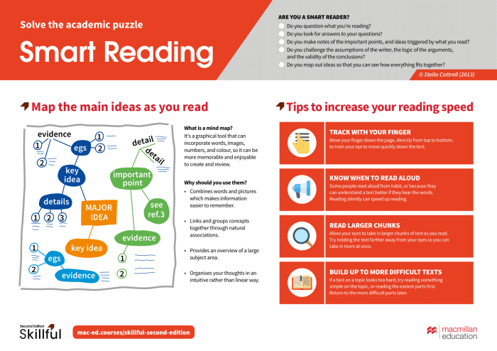 Smart infographic reading reader