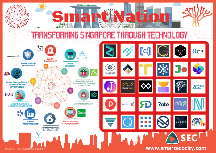 Stantec cities smart