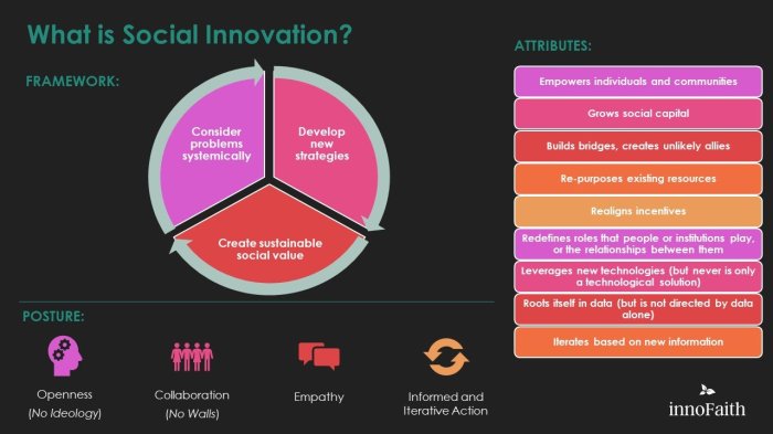Social innovation decade changes urenio